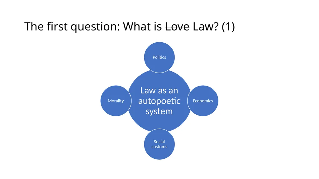 Introduction to Comparative Administrative Law - slide 3 of 83