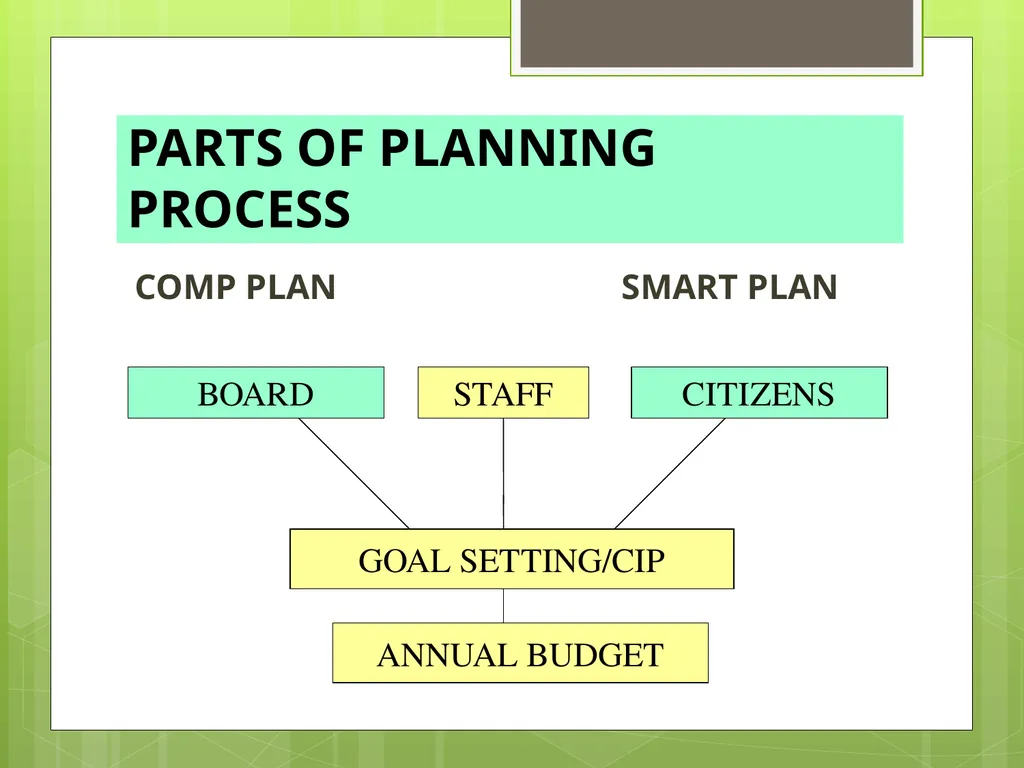 CAPITAL IMPROVEMENTS PLANNING Equipment Purchases - slide 4 of 45