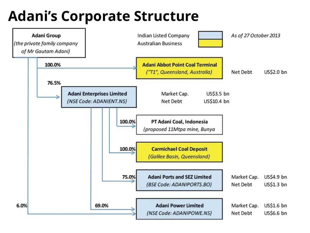 Corporate Finance Webinar Energy Finance 2015 Tom - slide 6 of 24