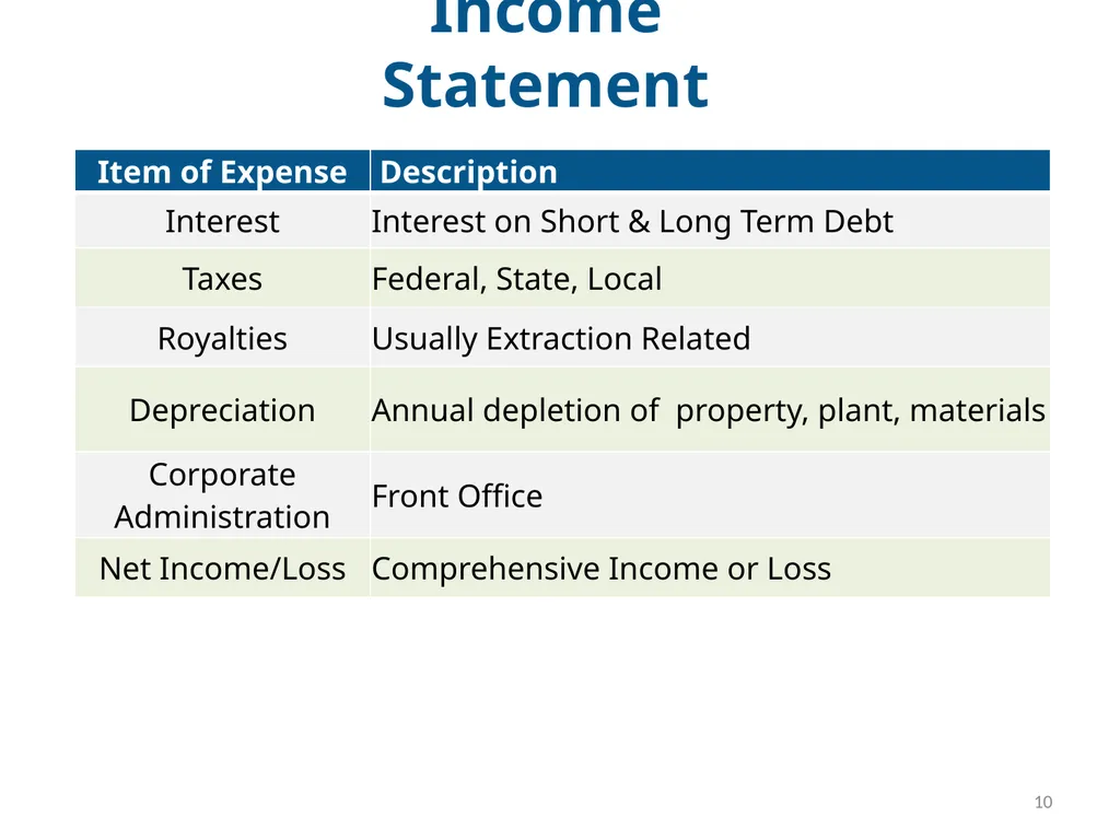 Corporate Finance Webinar Energy Finance 2015 Tom - slide 10 of 24