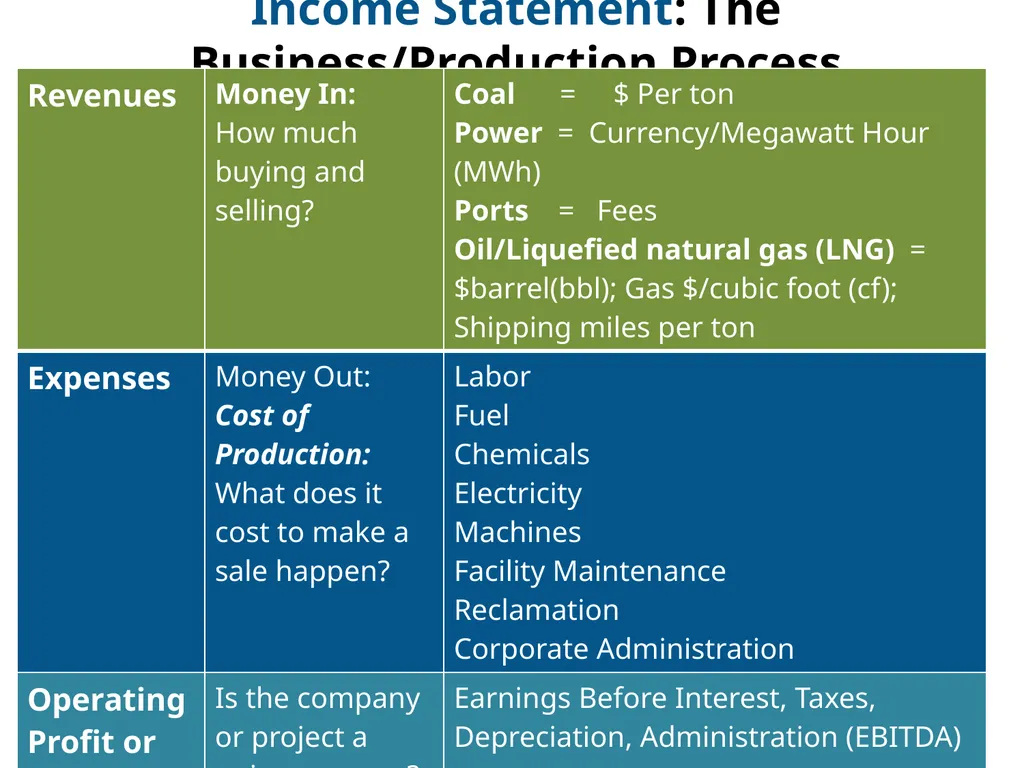 Corporate Finance Webinar Energy Finance 2015 Tom - slide 9 of 24