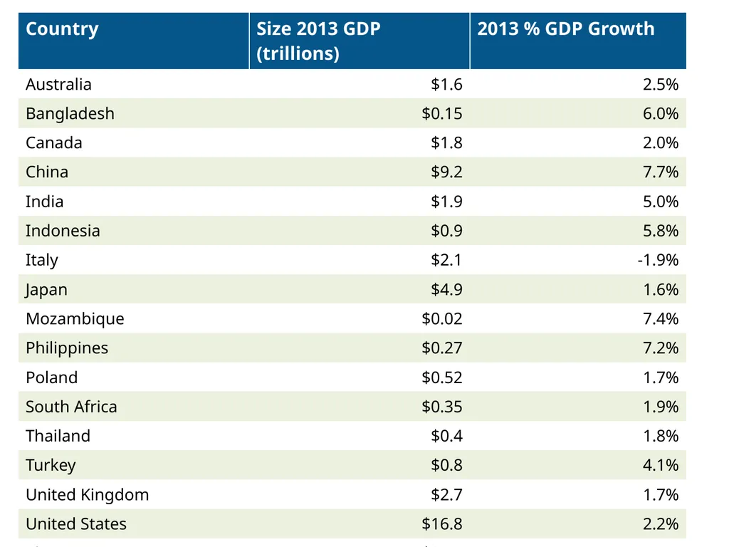 Corporate Finance Webinar Energy Finance 2015 Tom - slide 5 of 24