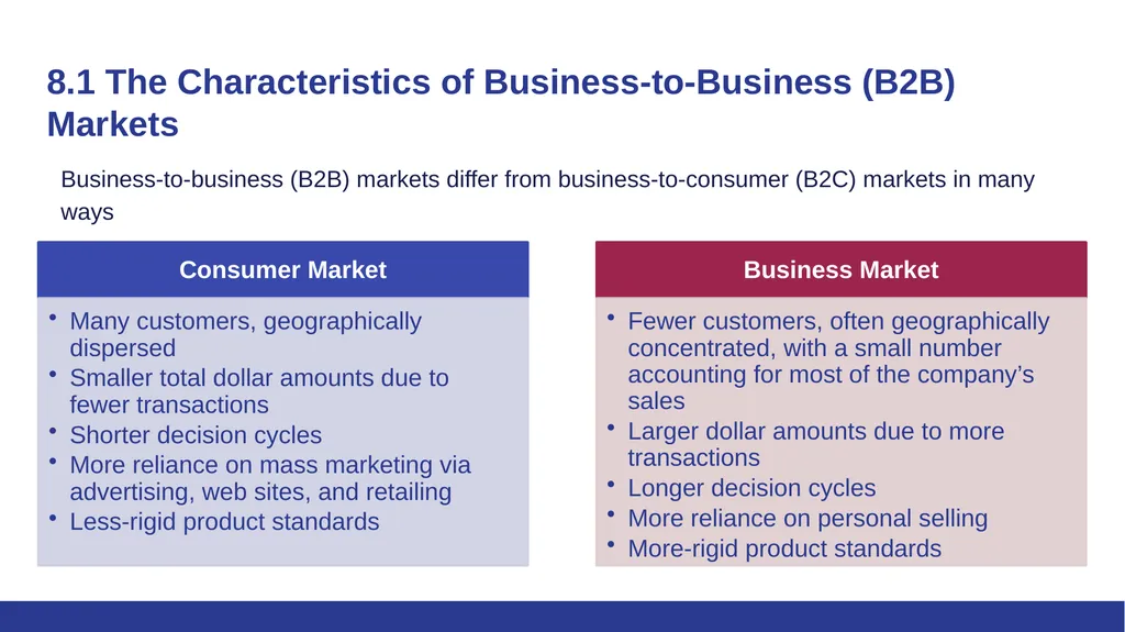 Marketing for Golf Management Chapter 8: Business - slide 3 of 7