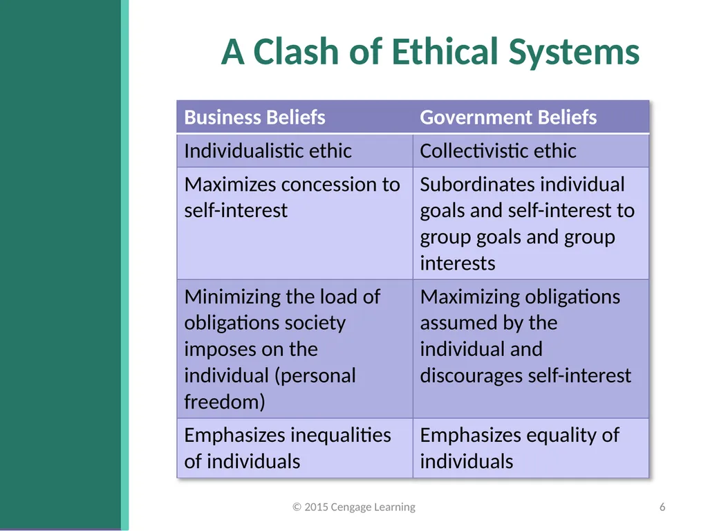 Key Topics Ch 11 & 12 © 2015 Cengage Learning - slide 6 of 43