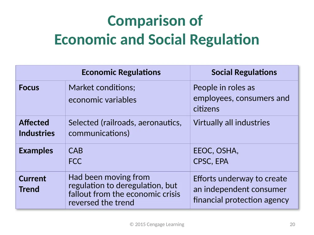 Key Topics Ch 11 & 12 © 2015 Cengage Learning - slide 20 of 43