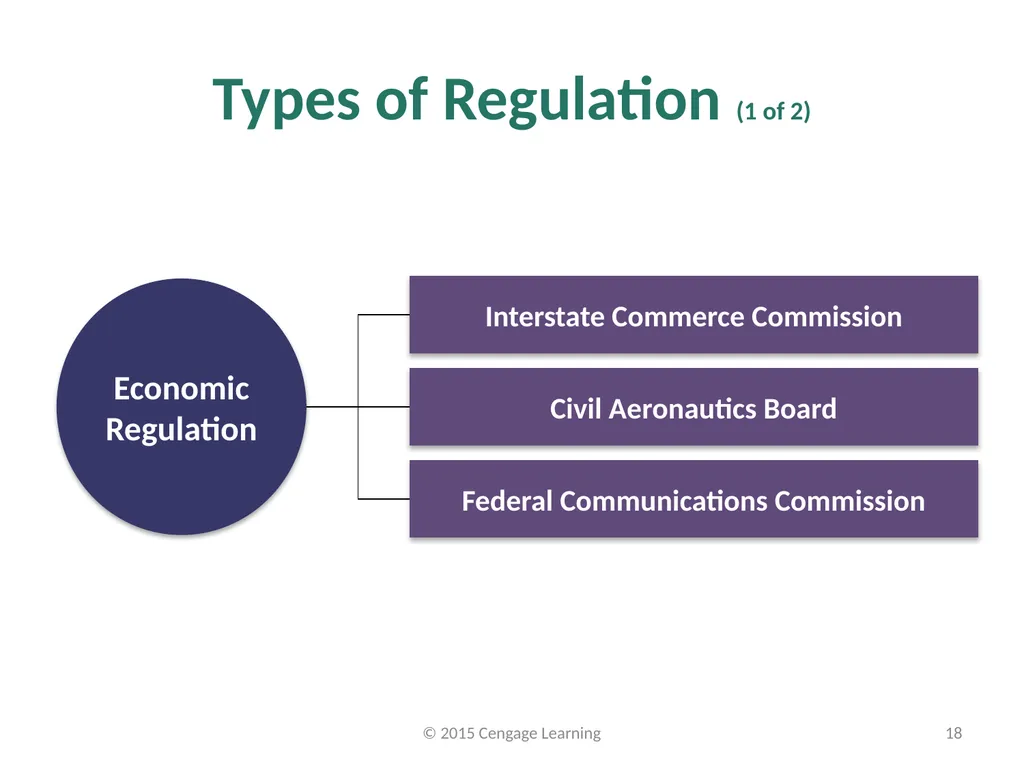 Key Topics Ch 11 & 12 © 2015 Cengage Learning - slide 18 of 43