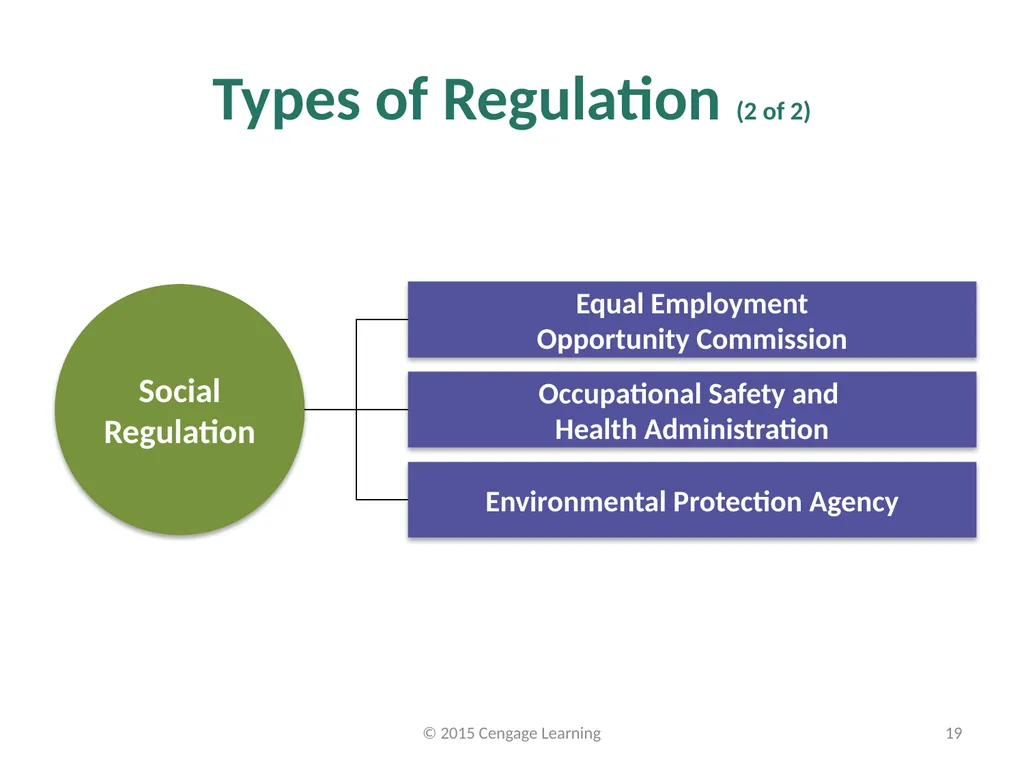 Key Topics Ch 11 & 12 © 2015 Cengage Learning - slide 19 of 43