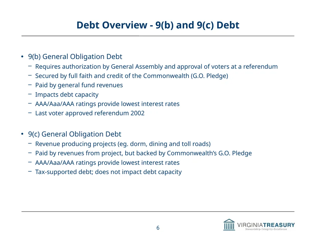 Review of Commonwealth’s Debt Programs A Briefing - slide 6 of 20