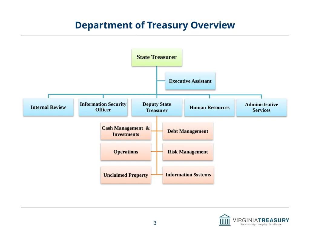 Review of Commonwealth’s Debt Programs A Briefing - slide 3 of 20