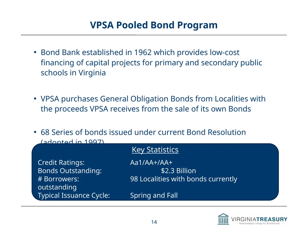 Review of Commonwealth’s Debt Programs A Briefing - slide 14 of 20