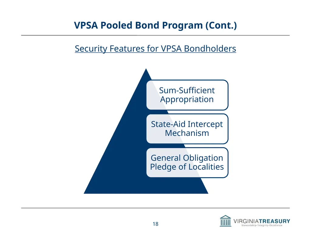 Review of Commonwealth’s Debt Programs A Briefing - slide 18 of 20
