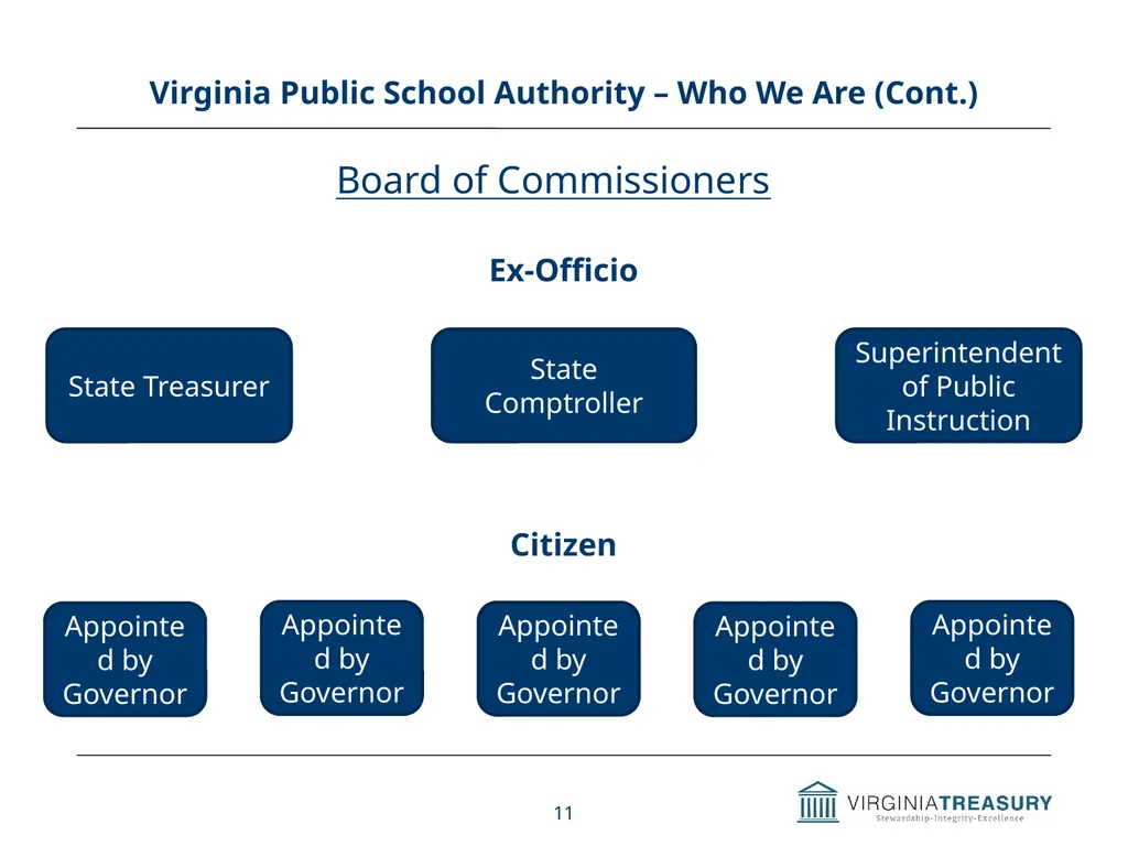 Review of Commonwealth’s Debt Programs A Briefing - slide 11 of 20