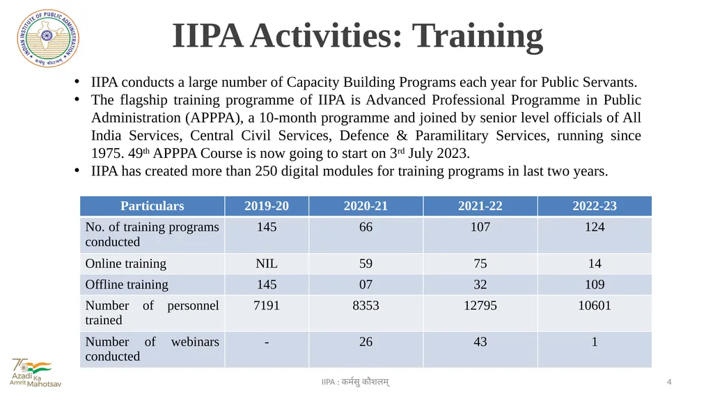 Indian Institute of Public Administration IIPA : - slide 4 of 15