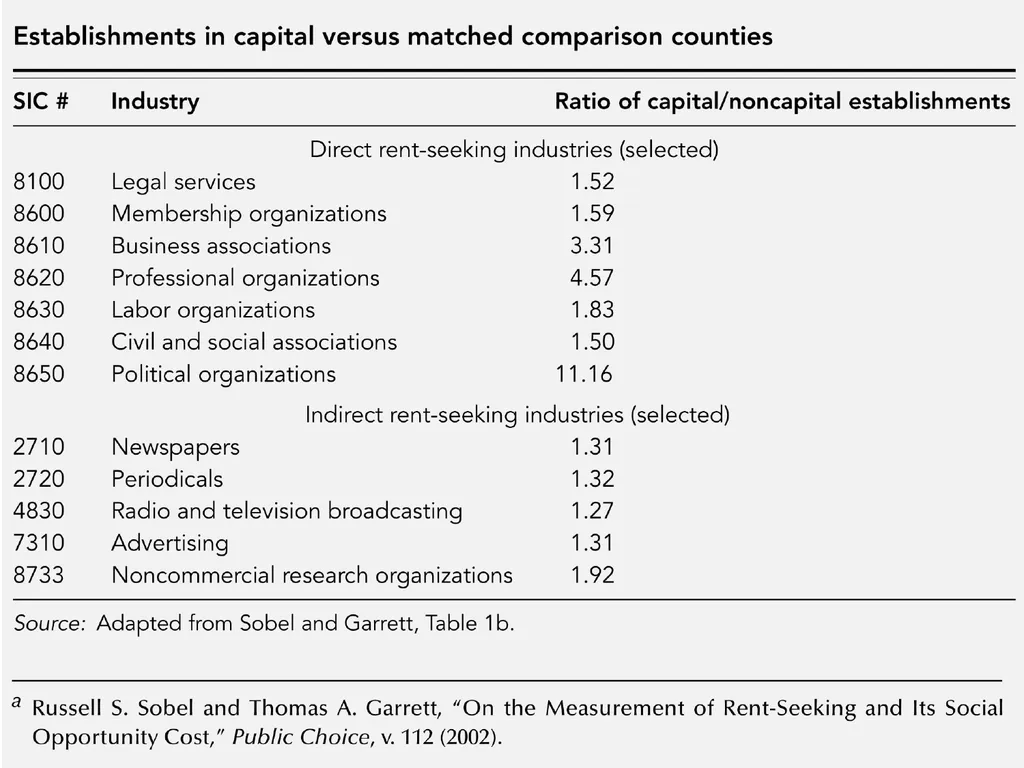Rent Seeking and Redistribution Resources used (or - slide 11 of 12