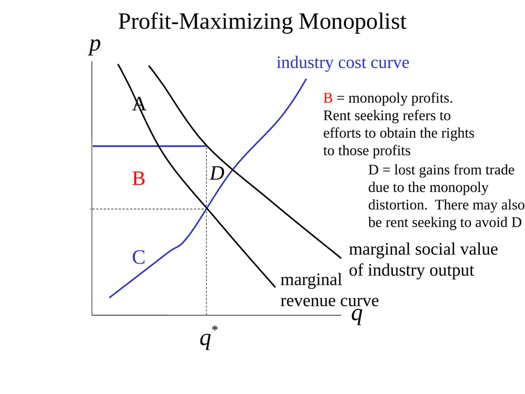 Rent Seeking and Redistribution Resources used (or - slide 6 of 12