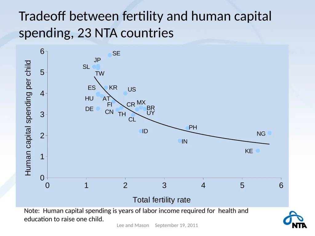 Population Aging and the Generational Economy: A - slide 12 of 19