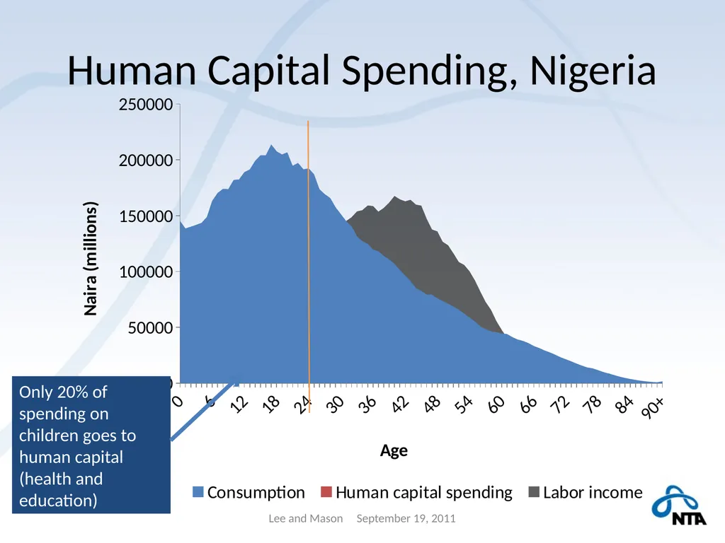 Population Aging and the Generational Economy: A - slide 11 of 19