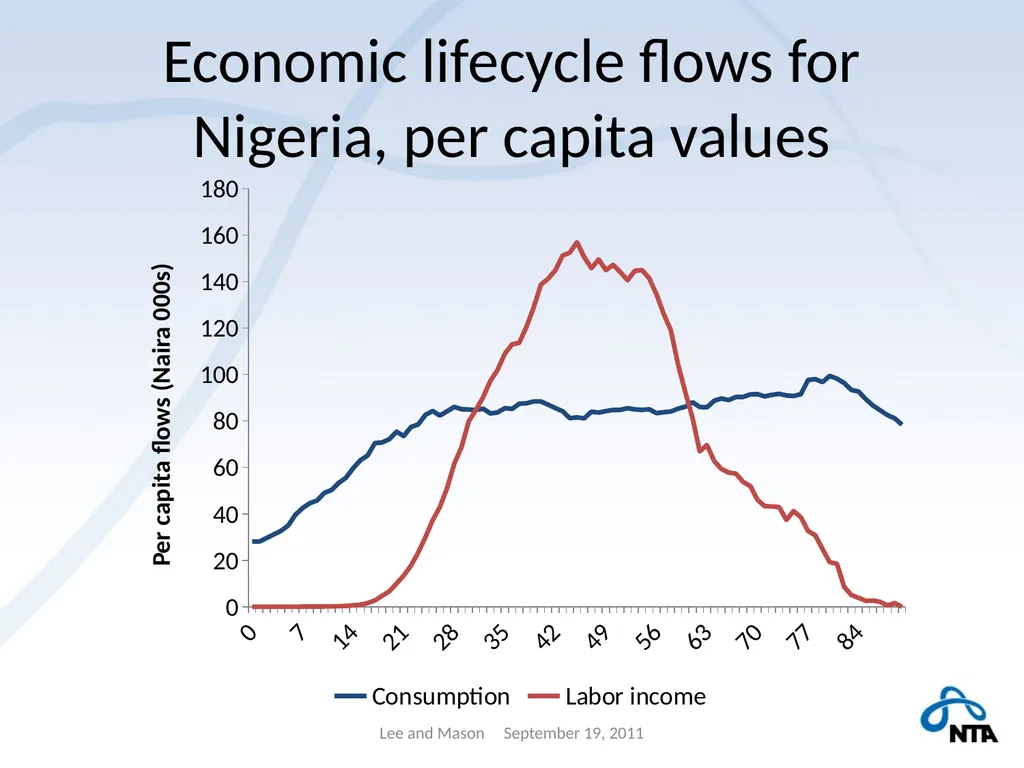 Population Aging and the Generational Economy: A - slide 8 of 19