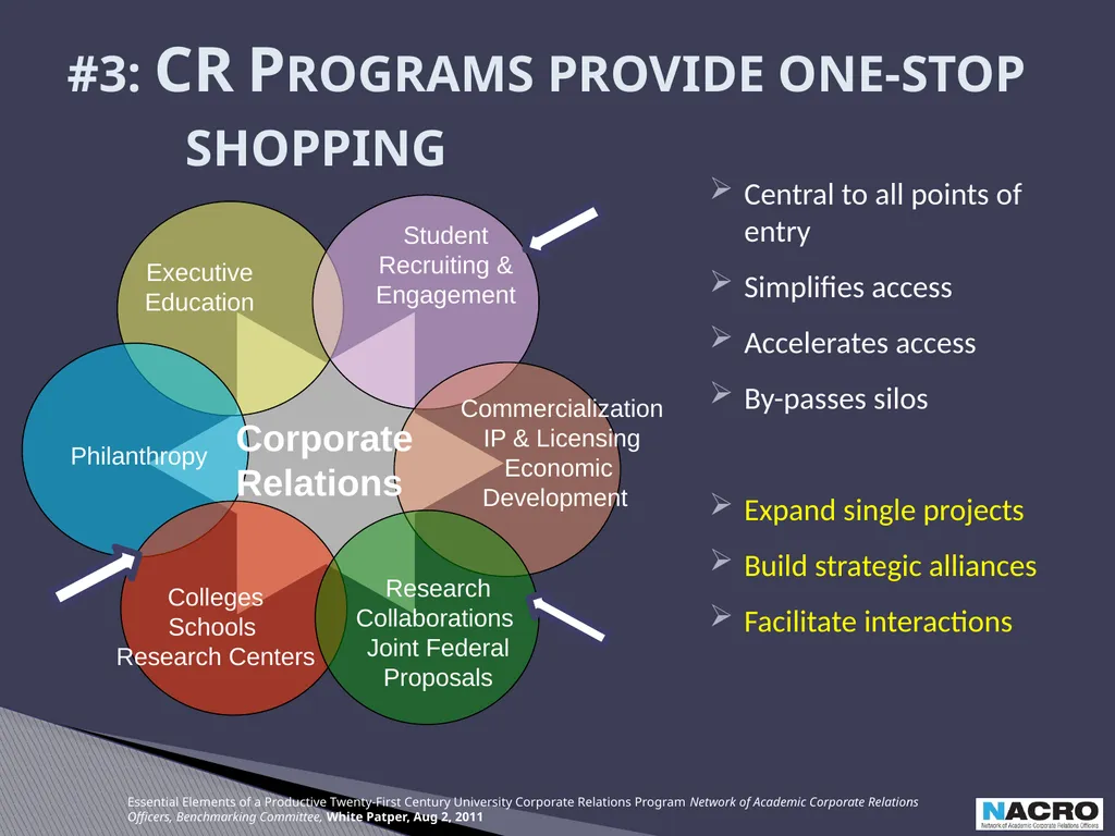 Academic Corporate Relations: Essential Elements - slide 10 of 16