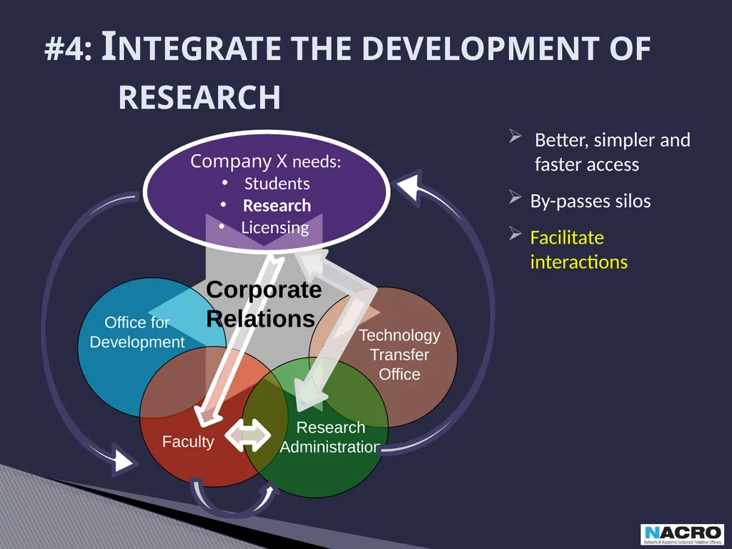 Academic Corporate Relations: Essential Elements - slide 11 of 16