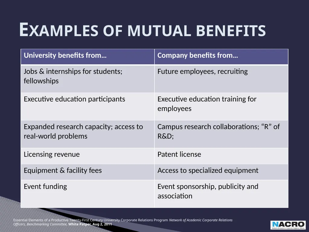 Academic Corporate Relations: Essential Elements - slide 9 of 16