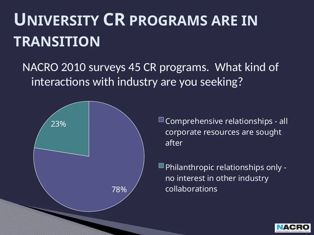 Academic Corporate Relations: Essential Elements - slide 3 of 16