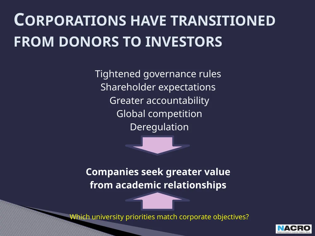 Academic Corporate Relations: Essential Elements - slide 2 of 16