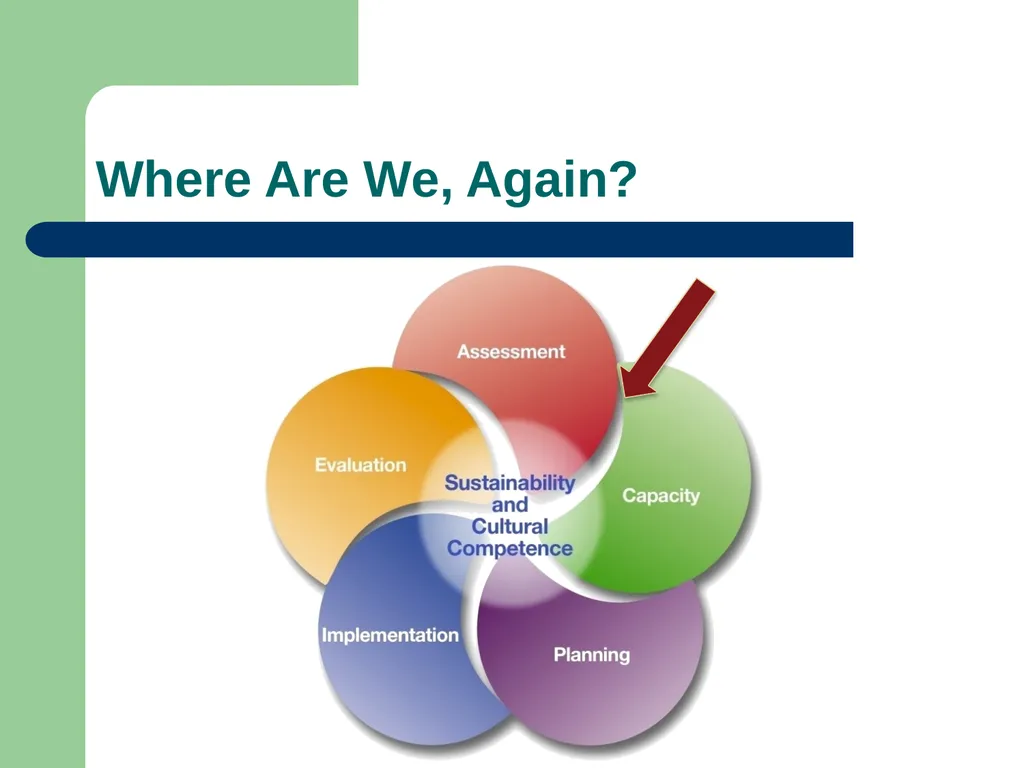 Where Are We, Again? What Does a Coalition’s