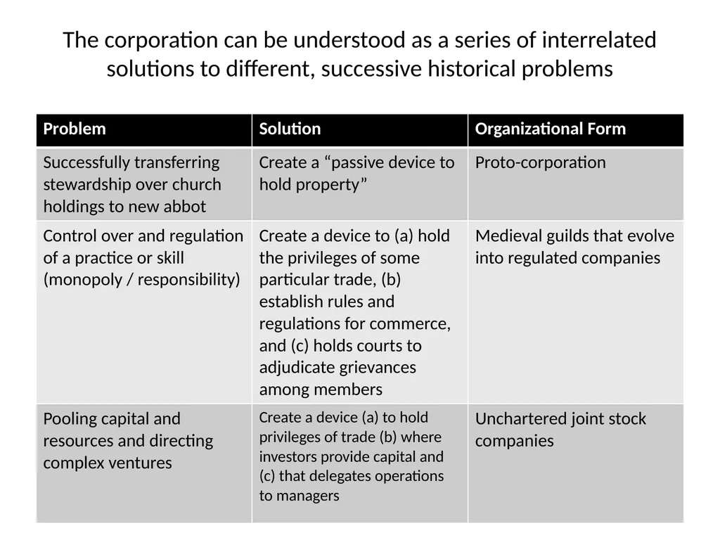 The Corporate Environment William J. Frey College - slide 12 of 28