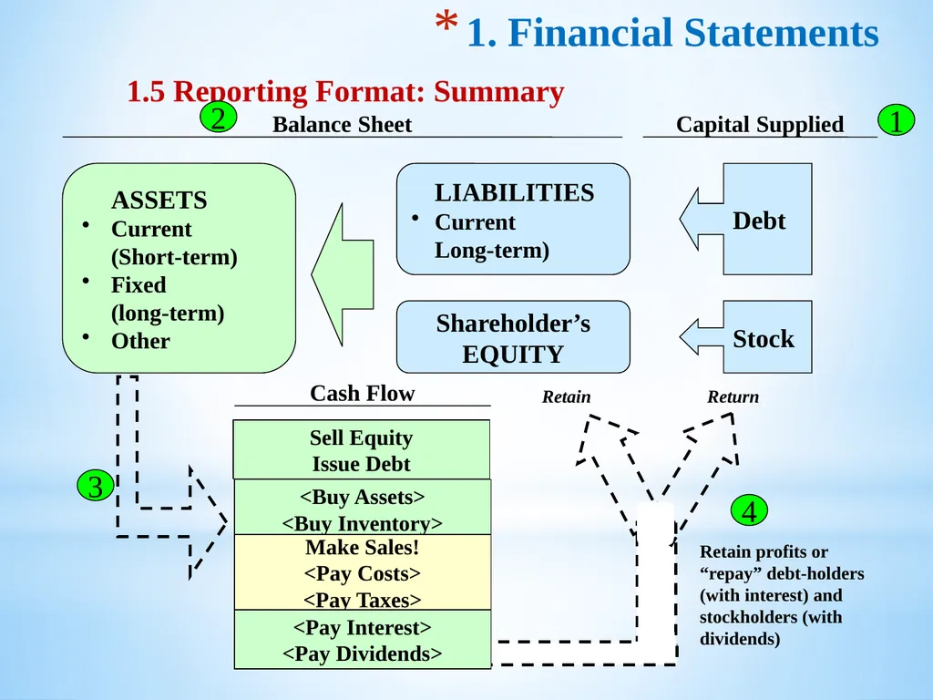 Chapter 3 Firm’s Financial Operations 2 Contents - slide 19 of 77