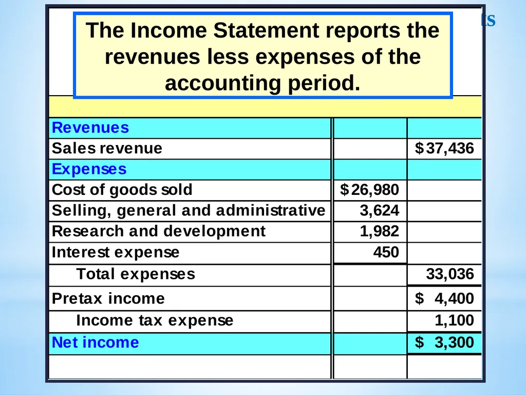 Chapter 3 Firm’s Financial Operations 2 Contents - slide 23 of 77