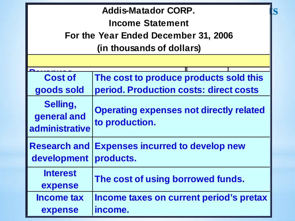 Chapter 3 Firm’s Financial Operations 2 Contents - slide 24 of 77