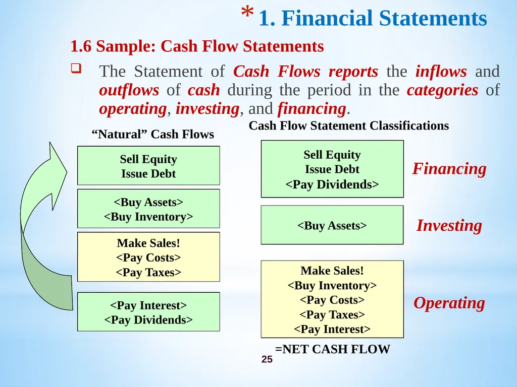 Chapter 3 Firm’s Financial Operations 2 Contents - slide 25 of 77