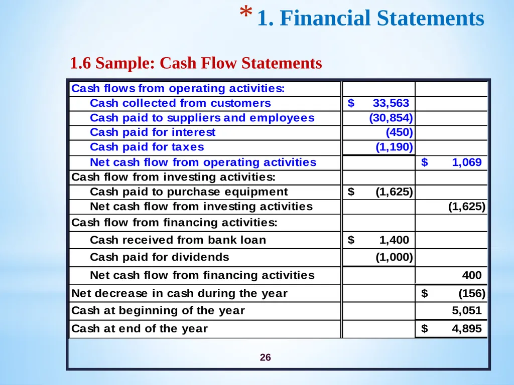 Chapter 3 Firm’s Financial Operations 2 Contents - slide 26 of 77