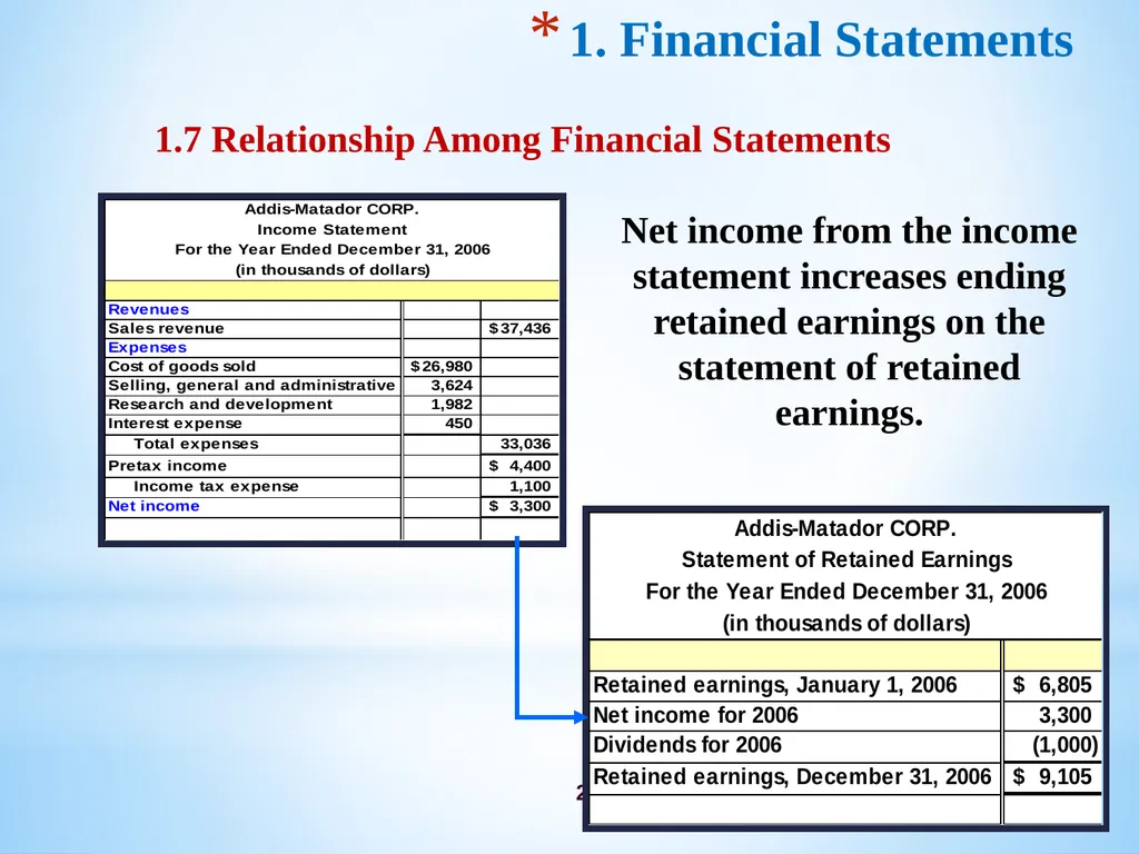 Chapter 3 Firm’s Financial Operations 2 Contents - slide 27 of 77