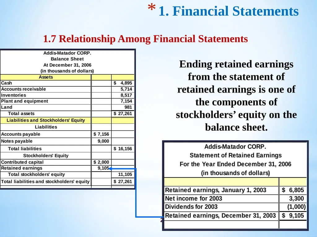 Chapter 3 Firm’s Financial Operations 2 Contents - slide 28 of 77
