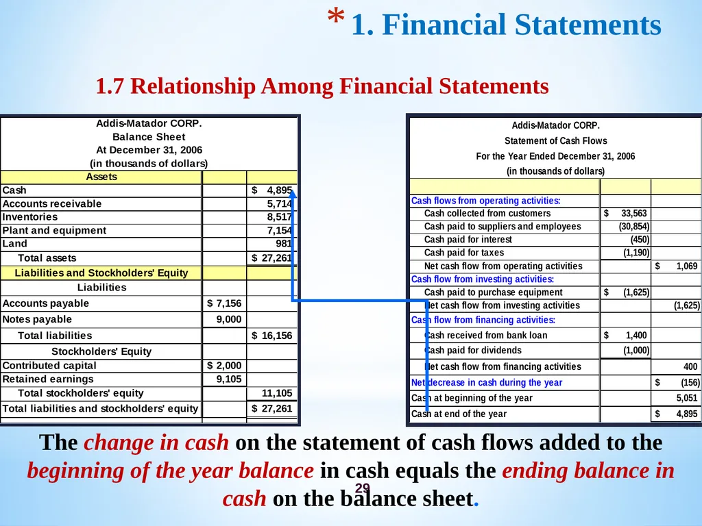 Chapter 3 Firm’s Financial Operations 2 Contents - slide 29 of 77