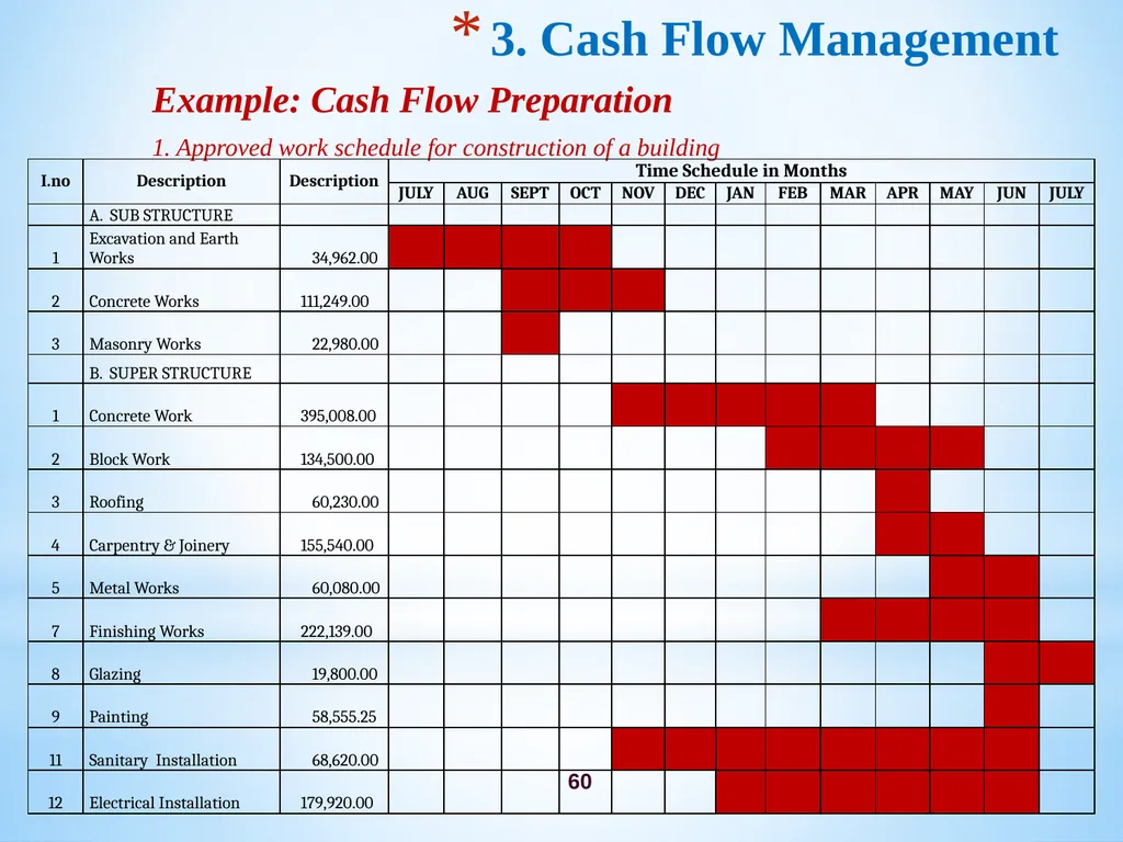 Chapter 3 Firm’s Financial Operations 2 Contents - slide 60 of 77