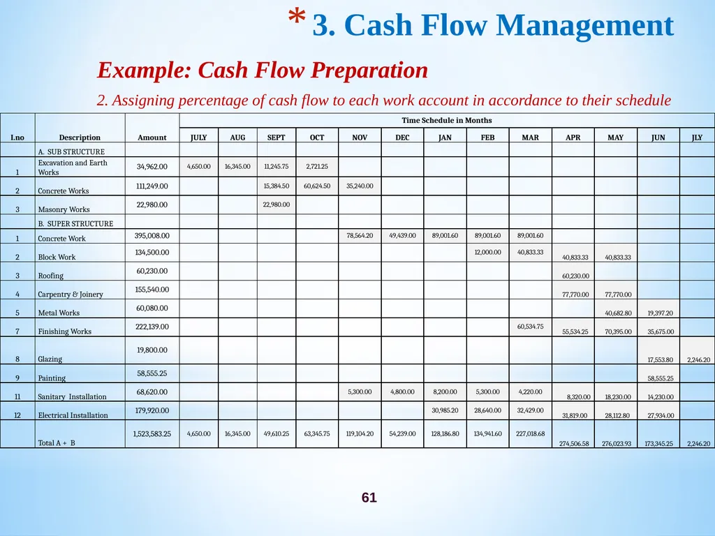 Chapter 3 Firm’s Financial Operations 2 Contents - slide 61 of 77