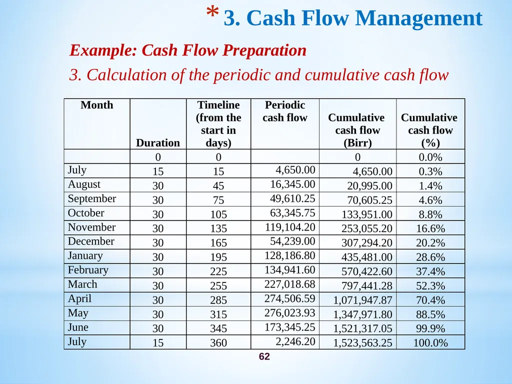 Chapter 3 Firm’s Financial Operations 2 Contents - slide 62 of 77