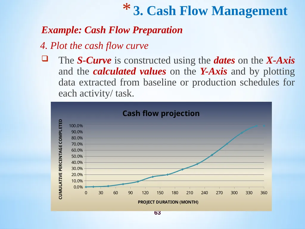 Chapter 3 Firm’s Financial Operations 2 Contents - slide 63 of 77