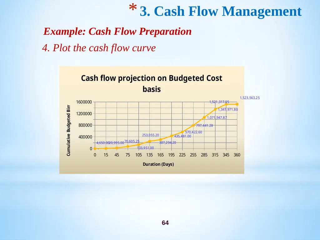Chapter 3 Firm’s Financial Operations 2 Contents - slide 64 of 77