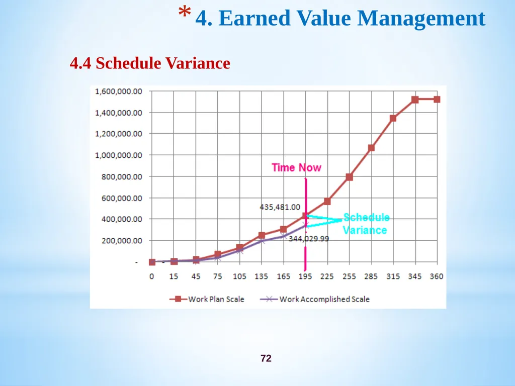 Chapter 3 Firm’s Financial Operations 2 Contents - slide 72 of 77
