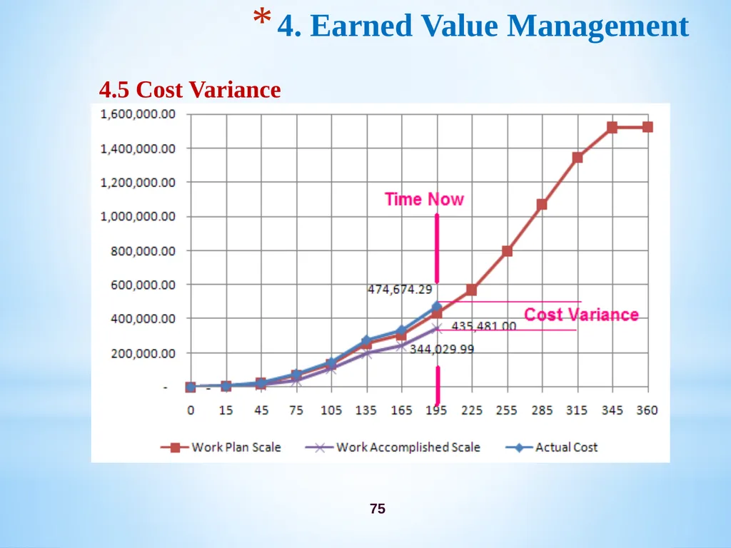 Chapter 3 Firm’s Financial Operations 2 Contents - slide 75 of 77