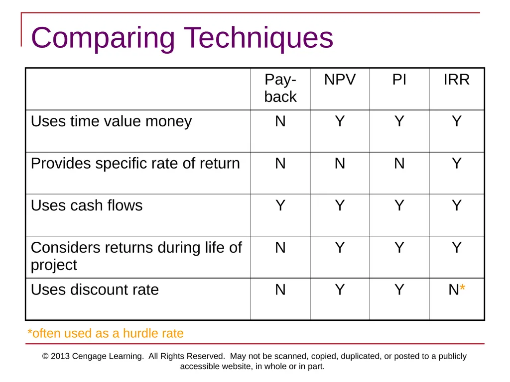 © 2013 Cengage Learning. All Rights Reserved. May - slide 30 of 42