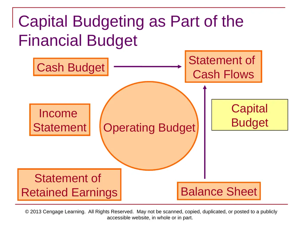 © 2013 Cengage Learning. All Rights Reserved. May - slide 5 of 42