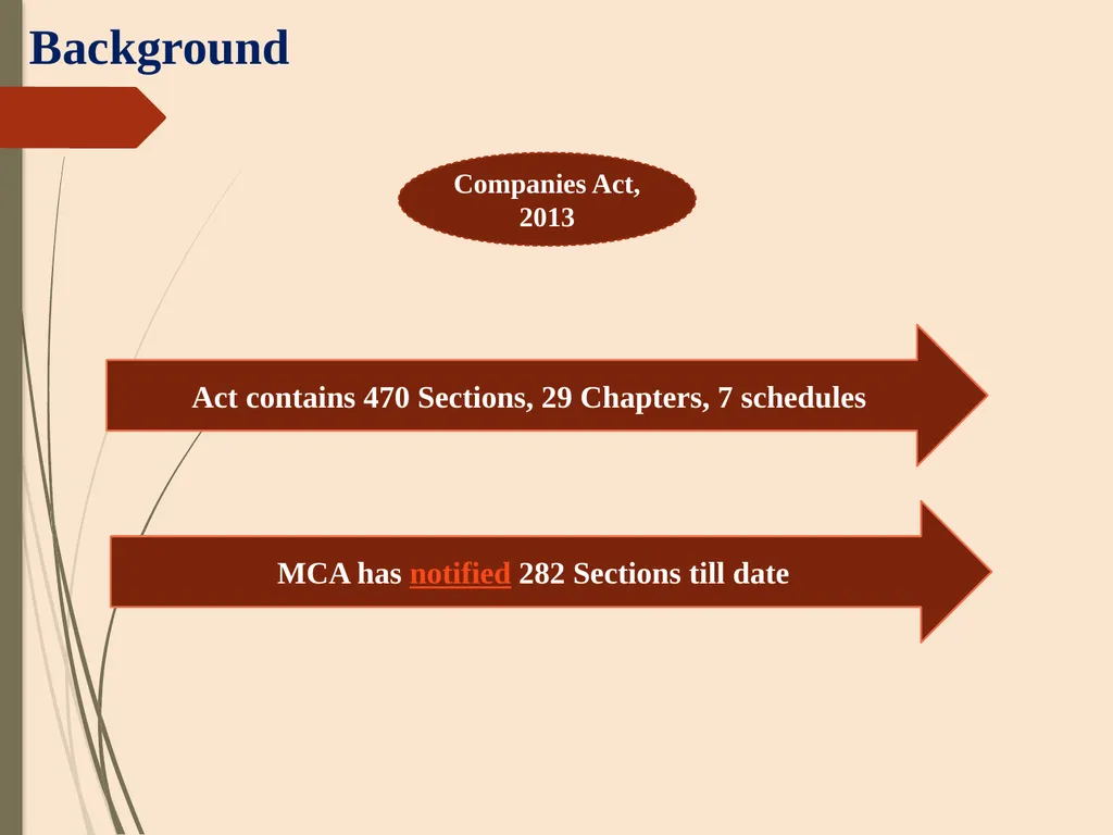 CA P. C. SAINI ( ACA, CS, CMA-Inter) +91 - slide 3 of 103