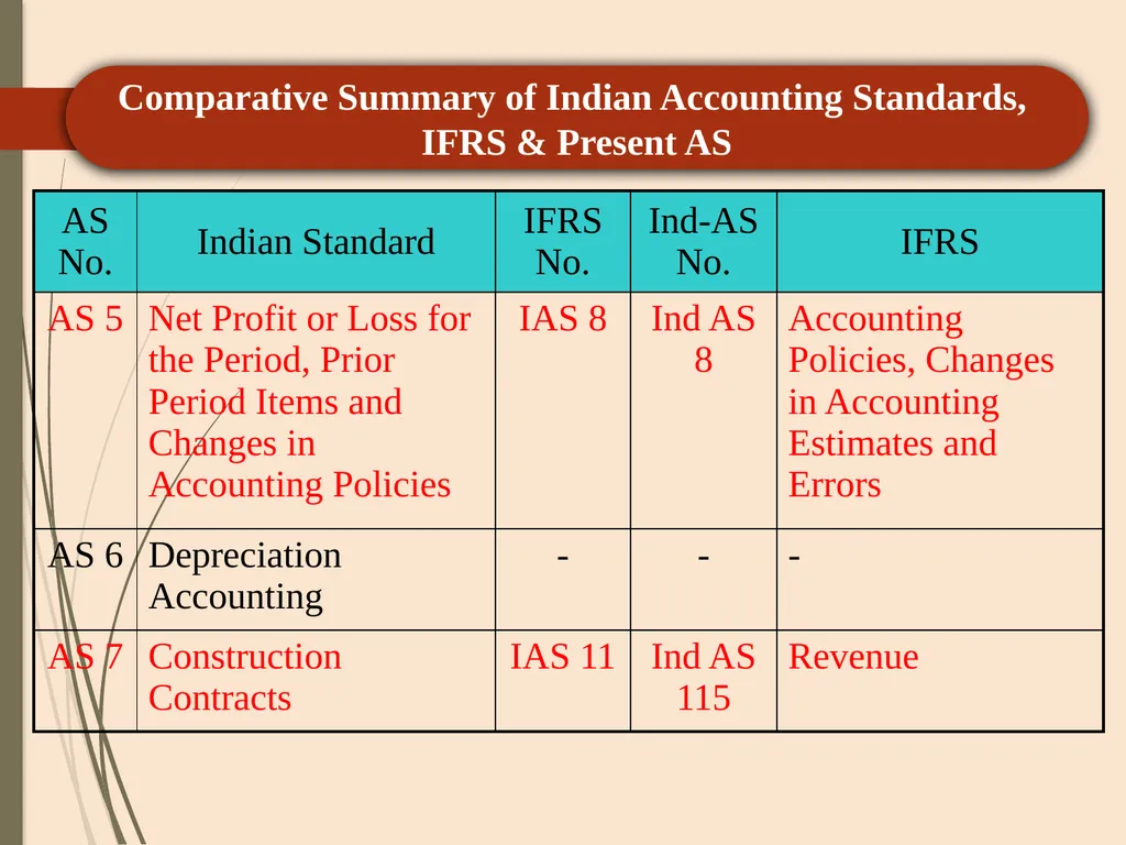 CA P. C. SAINI ( ACA, CS, CMA-Inter) +91 - slide 78 of 103