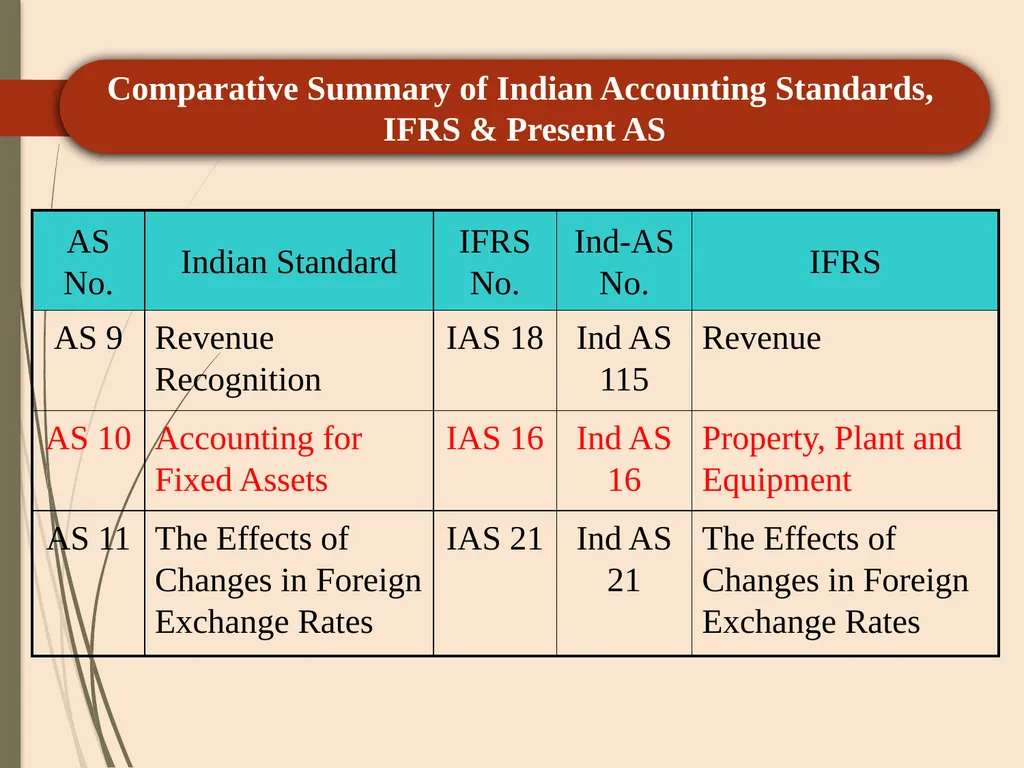 CA P. C. SAINI ( ACA, CS, CMA-Inter) +91 - slide 79 of 103