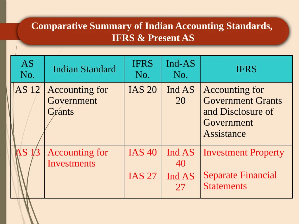CA P. C. SAINI ( ACA, CS, CMA-Inter) +91 - slide 80 of 103